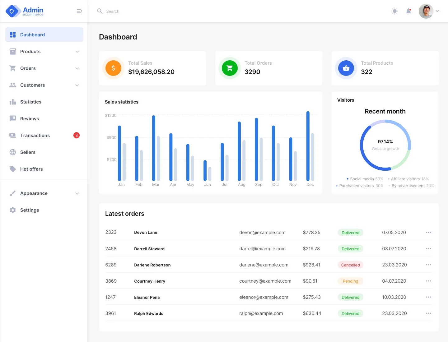 e-commerce admin panel design